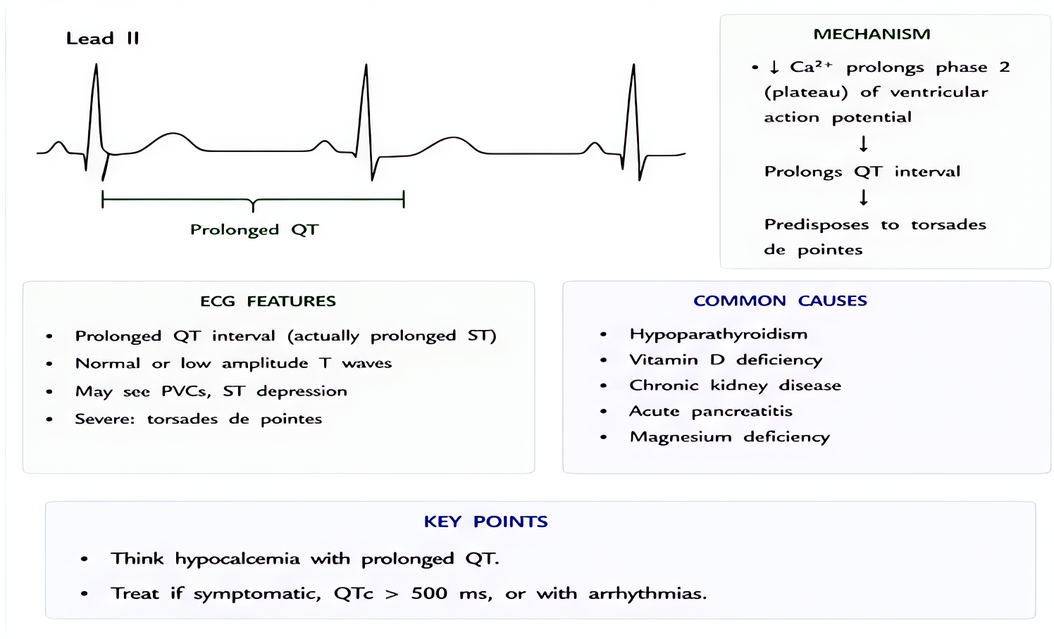 Hypocalcemia: prolonged QT interval (lengthened ST segment, not T wave); risk of torsades; symptoms include tetany, Chvostek/Trousseau signs, perioral paresthesia, laryngospasm; correct with calcium g