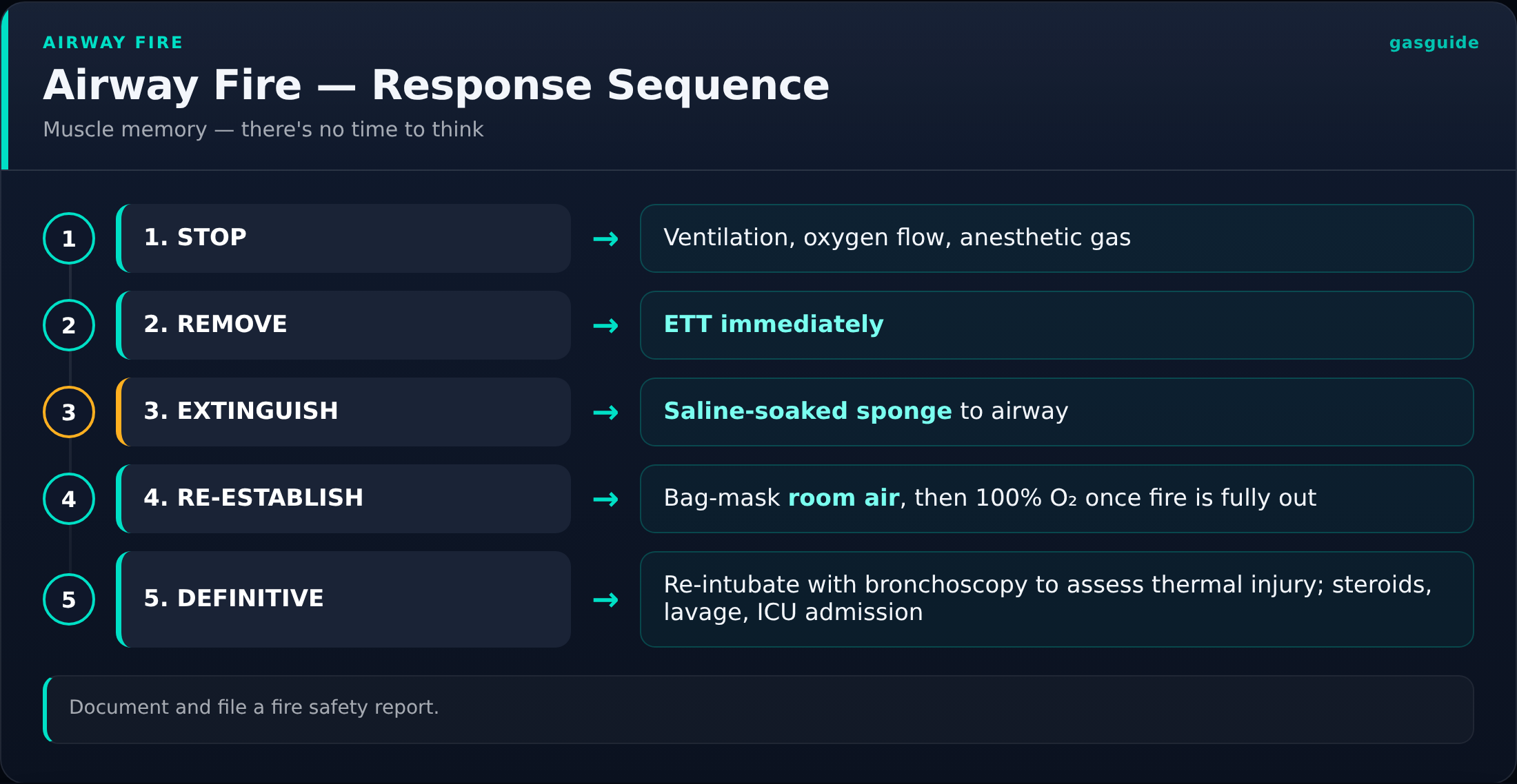 Airway Fire — Response Sequence — Muscle memory — there's no time to think