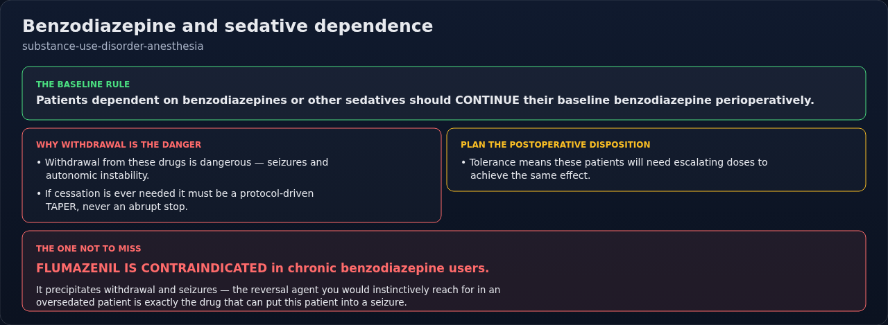 How to carry a patient dependent on benzodiazepines or other sedatives through surgery. The trap worth flagging is flumazenil: the instinctive rescue drug is the one that can precipitate withdrawal he
