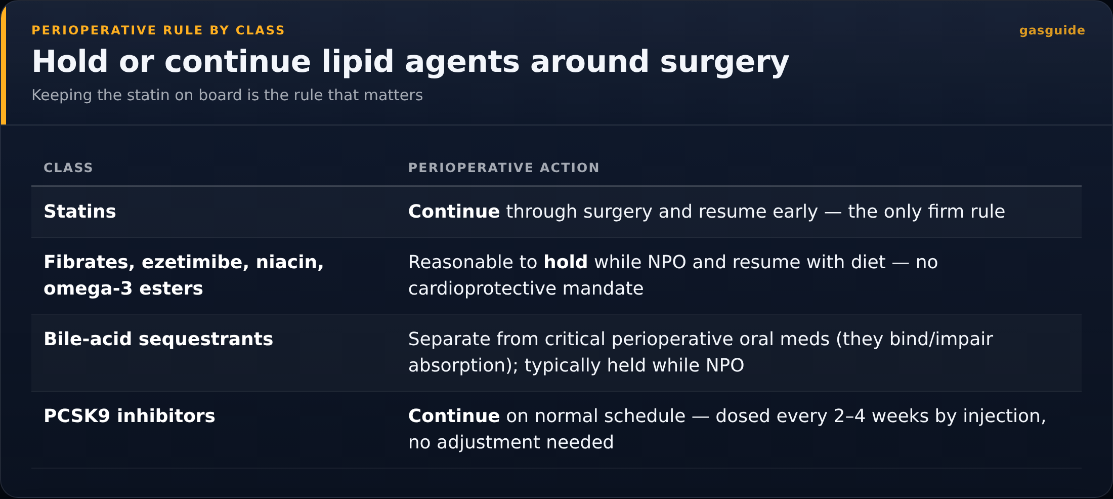 Hold or continue lipid agents around surgery — Keeping the statin on board is the rule that matters