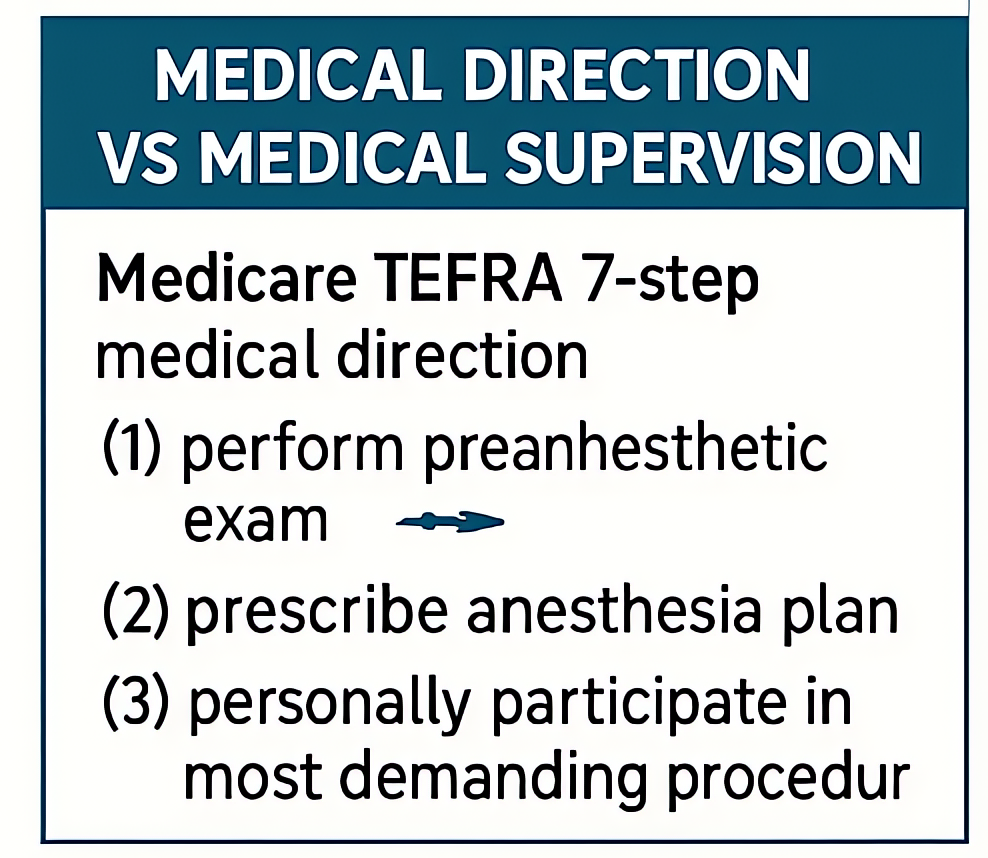 Medical direction vs supervision: Medicare TEFRA 7-step requirements outlined